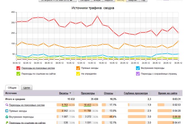 Взломали кракен аунтификатор