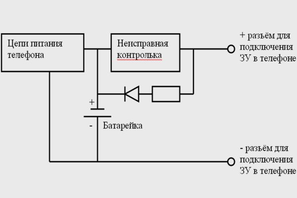 Кракен официальный сайт онион