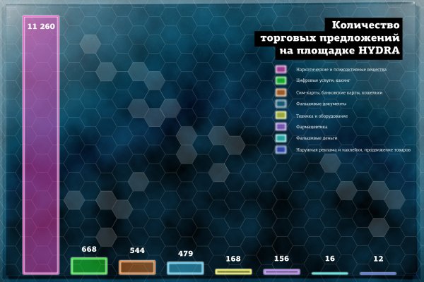 Пополнить кошелек кракен