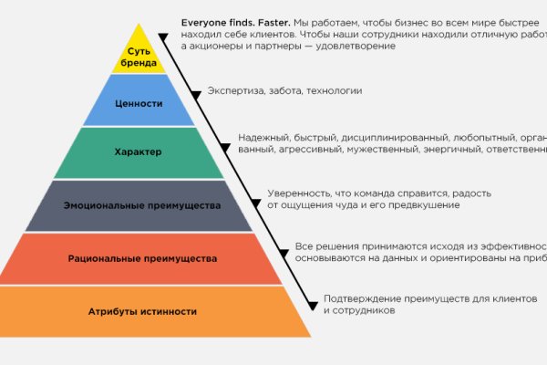 Кракен не работает тор